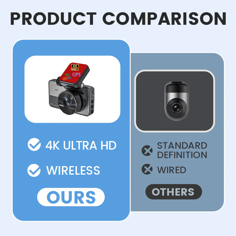 📢📢55% DE RÉDUCTION !!!📹 Caméra Embarquée 4K Double Objectif - Vision Nocturne, Surveillance Stationnement 24/7 - Connexion WiFi, Enregistrement Haute Définition - Image 5