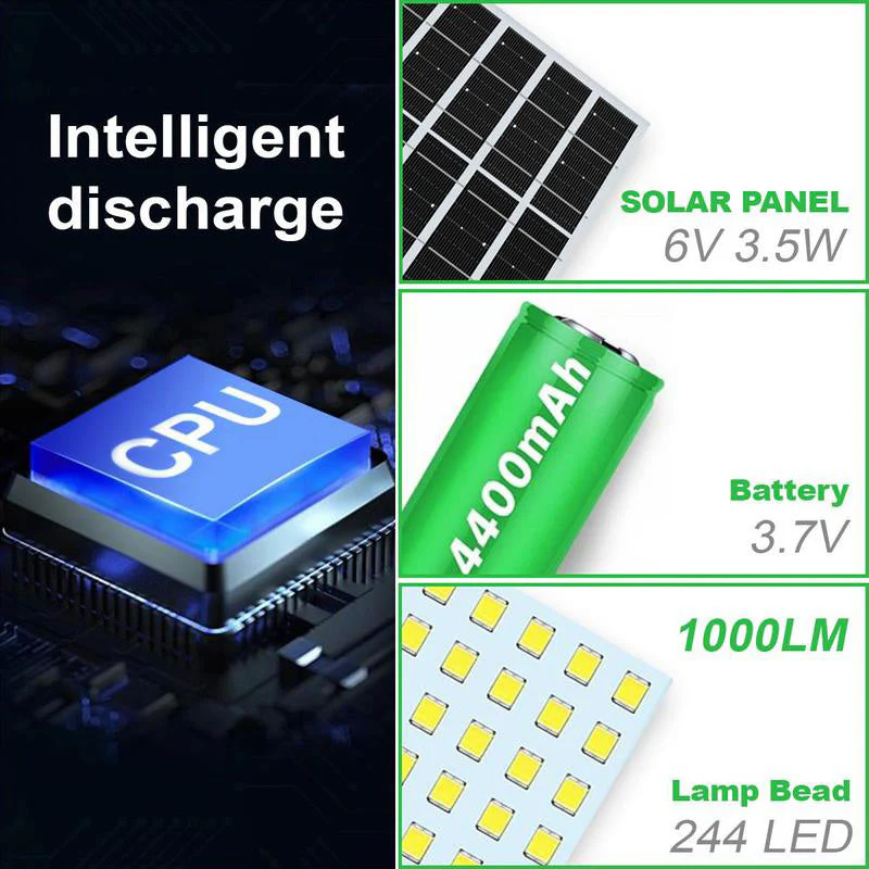 L'innovation solaire ultime ! ☀️ Ensemble de suspensions solaires réglables et étanches - Image 4