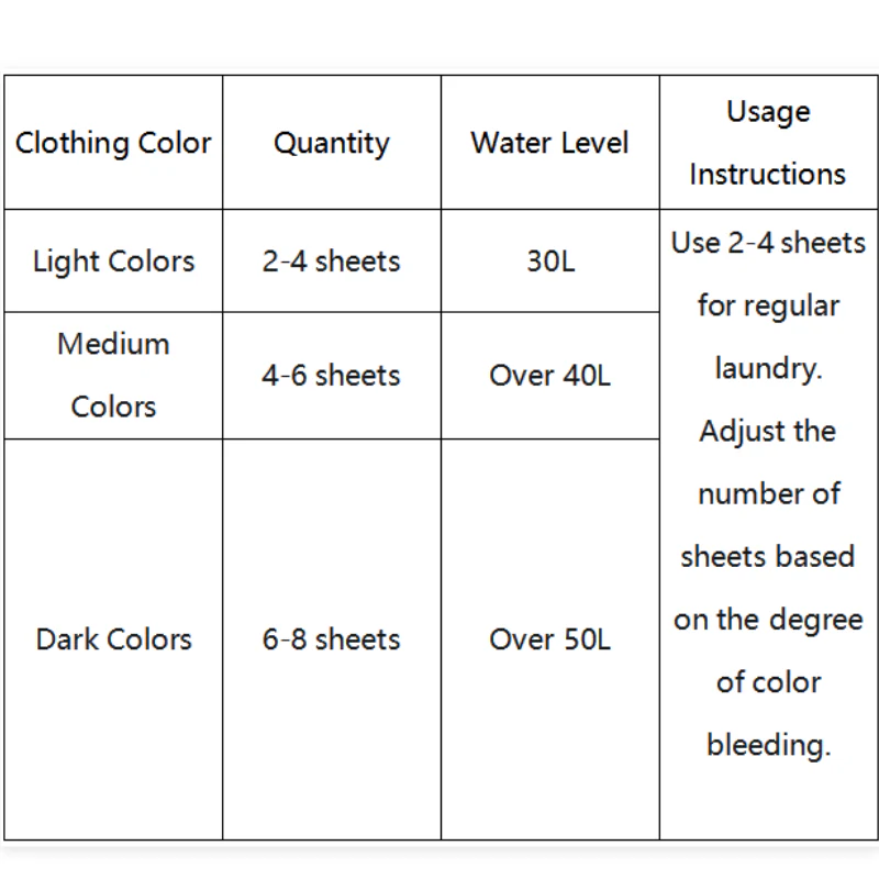 ✨Buy 2 Get 3 Free✨Color Guard for Mixed Laundry💦Anti-Color Bleed Laundry Sheets - Image 8