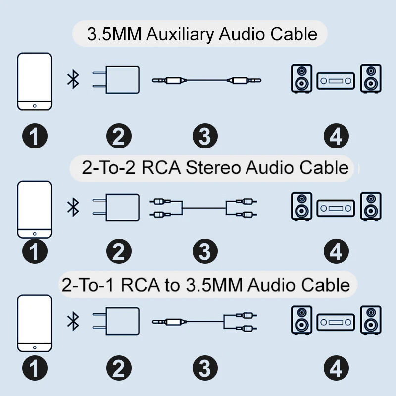 Récepteur Bluetooth 5.0 Adaptateur audio📢📢3 dernières heures : Grande vente⏰⏰ - Image 6