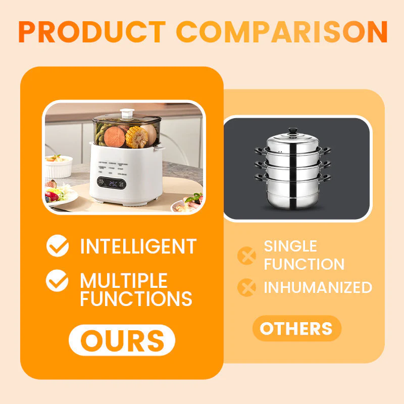 đą55% DE RĂDUCTION ! âšEnsemble Mini Cuiseur Ă Ćufs Multifonction avec Panneau Tactile Intelligent - Image 4