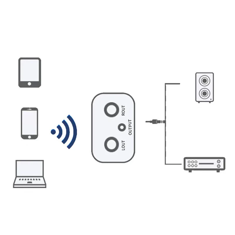 📢📢50 % de réduction !! ⏰ Adaptateur audio Bluetooth stéréo Hi-Fi avec sortie AUX/RCA - Image 6