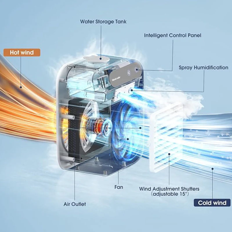 đPromotion d'Ă©tĂ© d'une durĂ©e limitĂ©e 65% de rĂ©ductionâšâïžMini climatiseur portable avec refroidisseur et humidificateur - Image 7