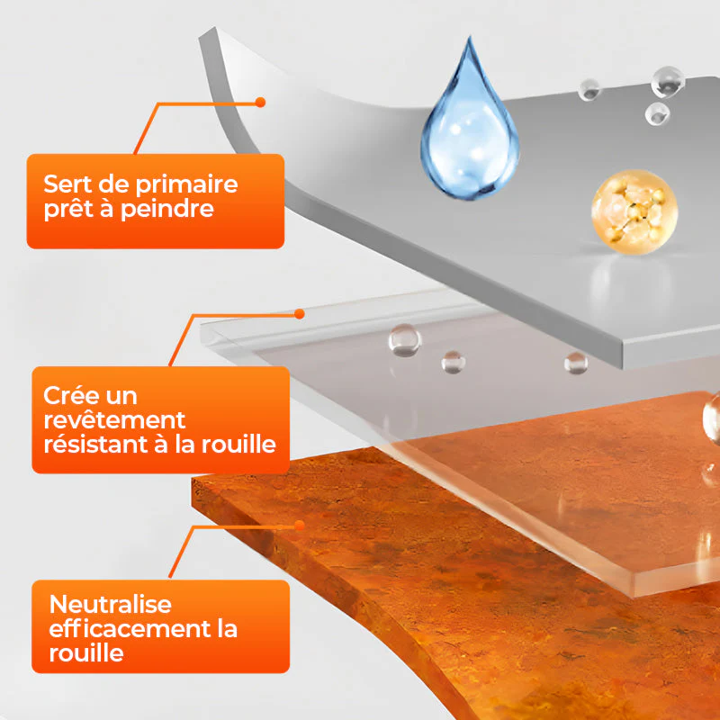 Peinture Convertisseur de Rouille à Base d'Eau - Image 3