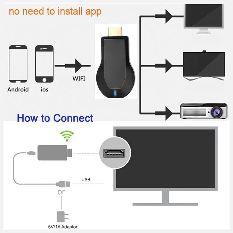 📢📢 60% DE RÉDUCTION ! ✨Adaptateur d'affichage WiFi pour partage d'écran sans fil HDMI - Image 7