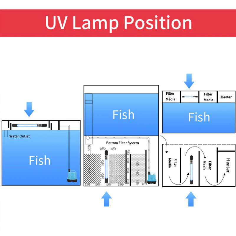 📢📢60 % de réduction !! ⏰Stérilisateur UV à minuterie pour la désinfection de l'eau des aquariums - Image 9