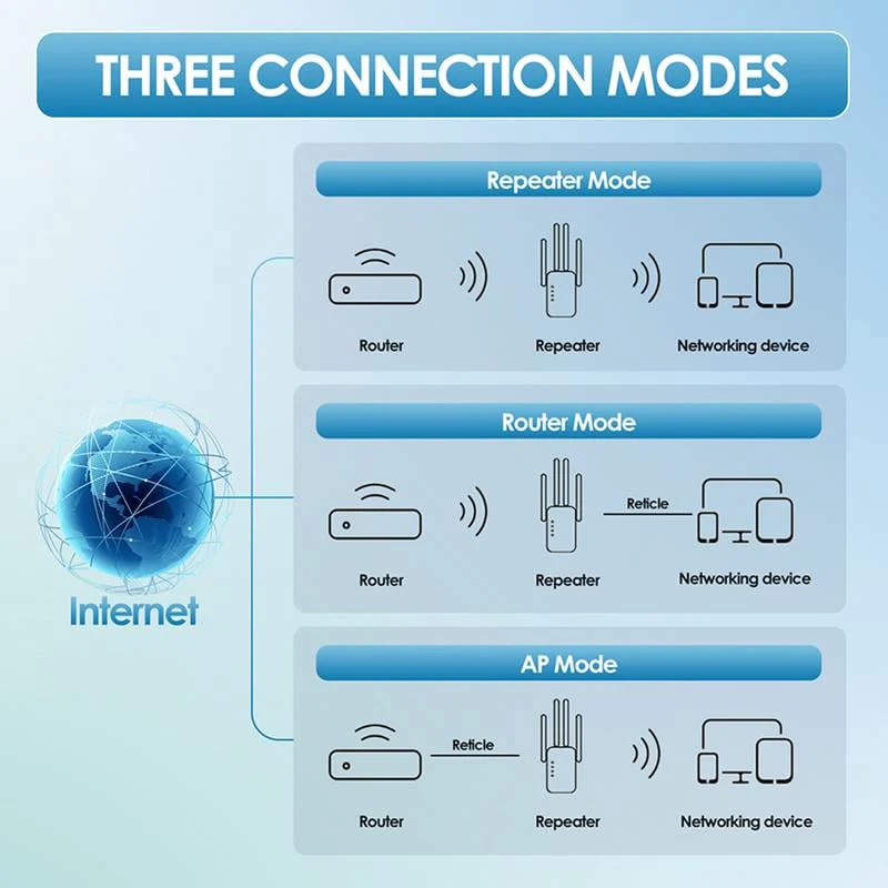 đ Dernier jour Promotion 58% đ„ Extenseur WiFi 2025,1200Mbps Booster de signal Ă double bande (5GHz/2.4GHz), couvre 10 000 pieds carrĂ©s et 50 appareils, rĂ©pĂ©teur avec port Ethernet pour la maison - Image 4